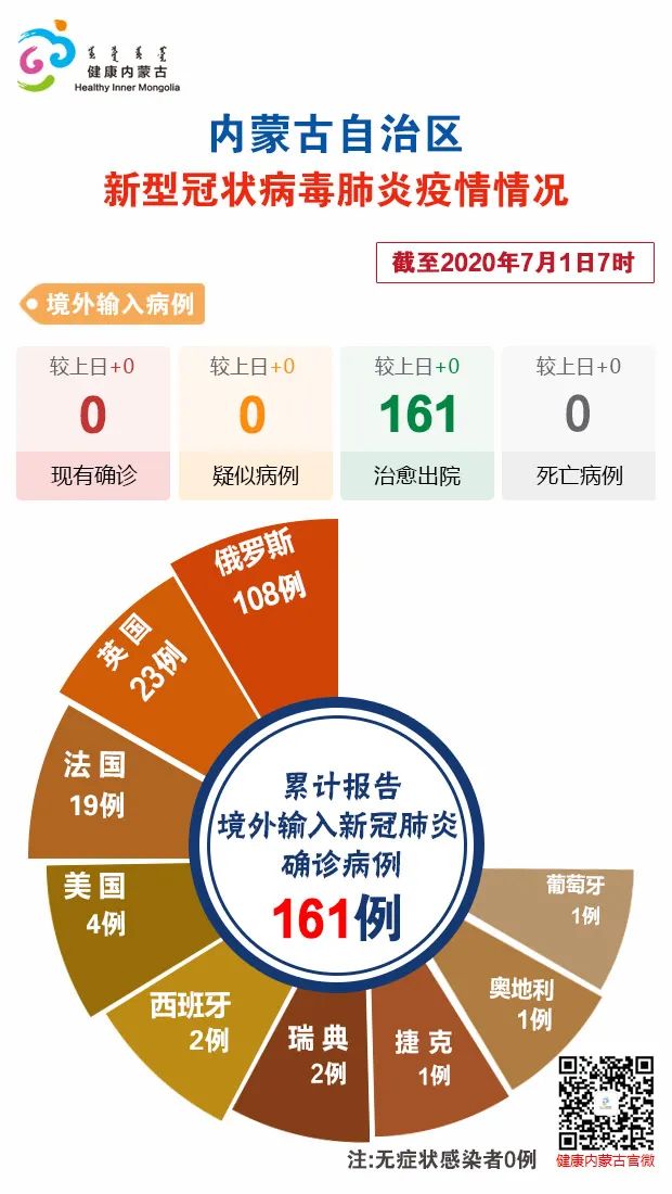 内蒙古新增本土确诊30例,内蒙古新增确诊病例最新通报