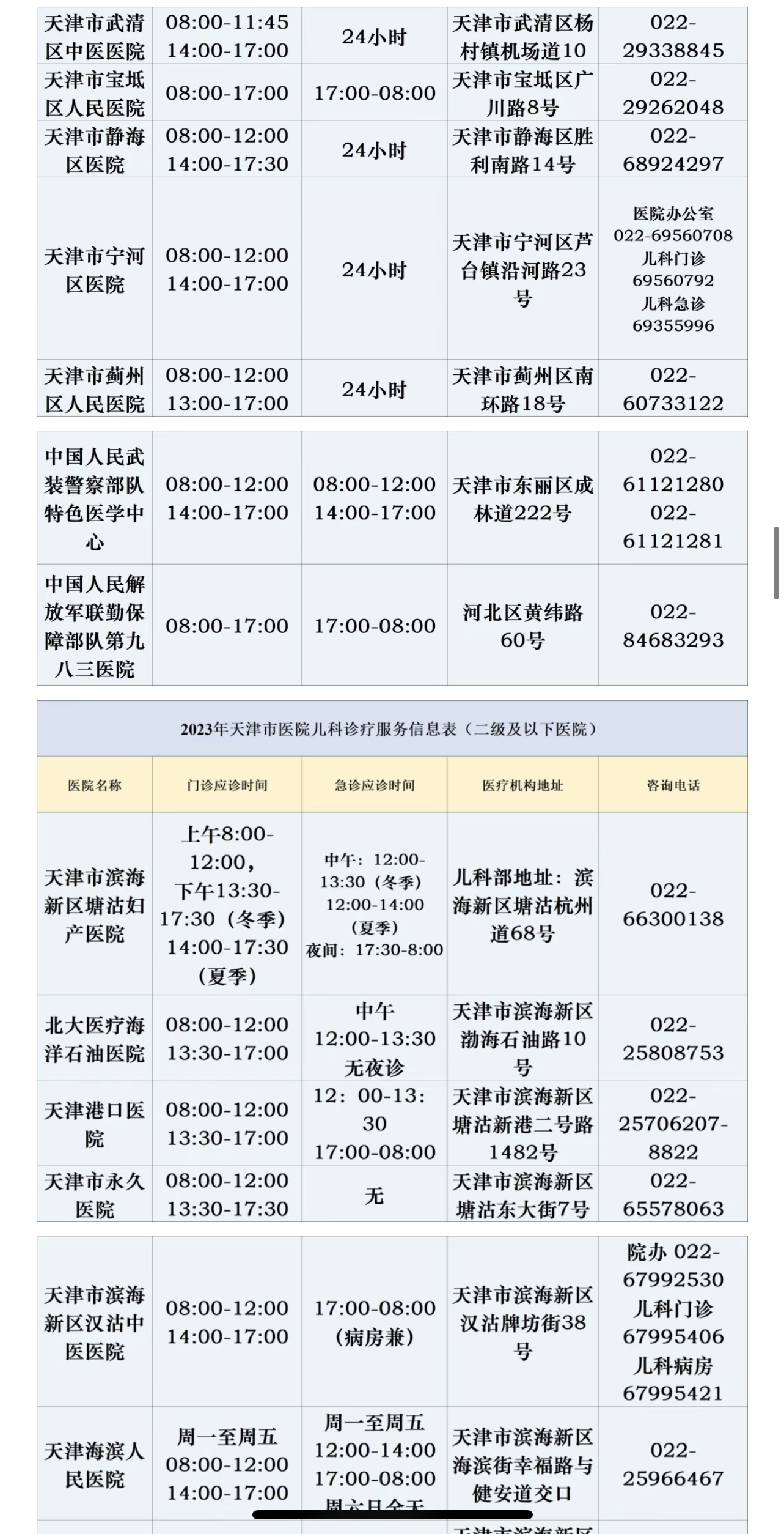 “天津的最新疫情” 天津最新疫情通报？-第1张图片