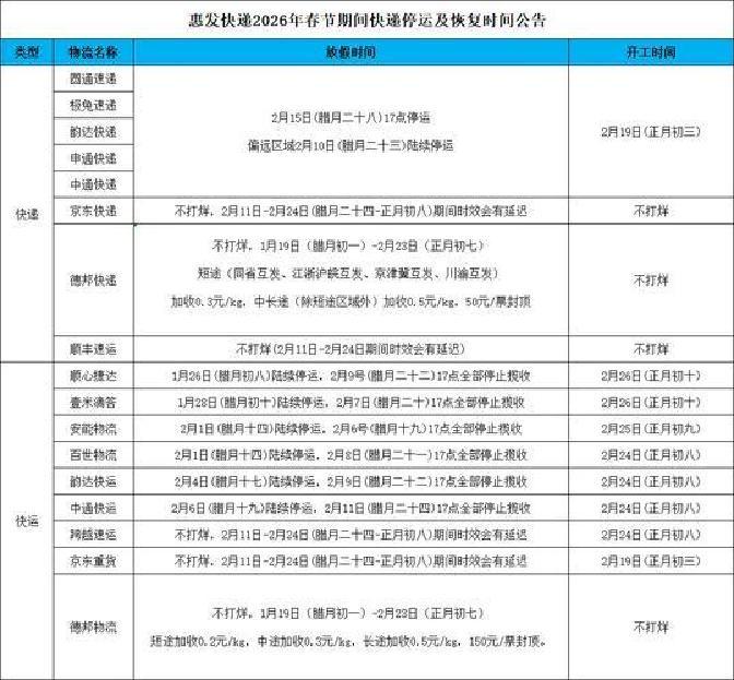 「快递停运时间是几月几号」〃快递停运时间和恢复时间-第1张图片