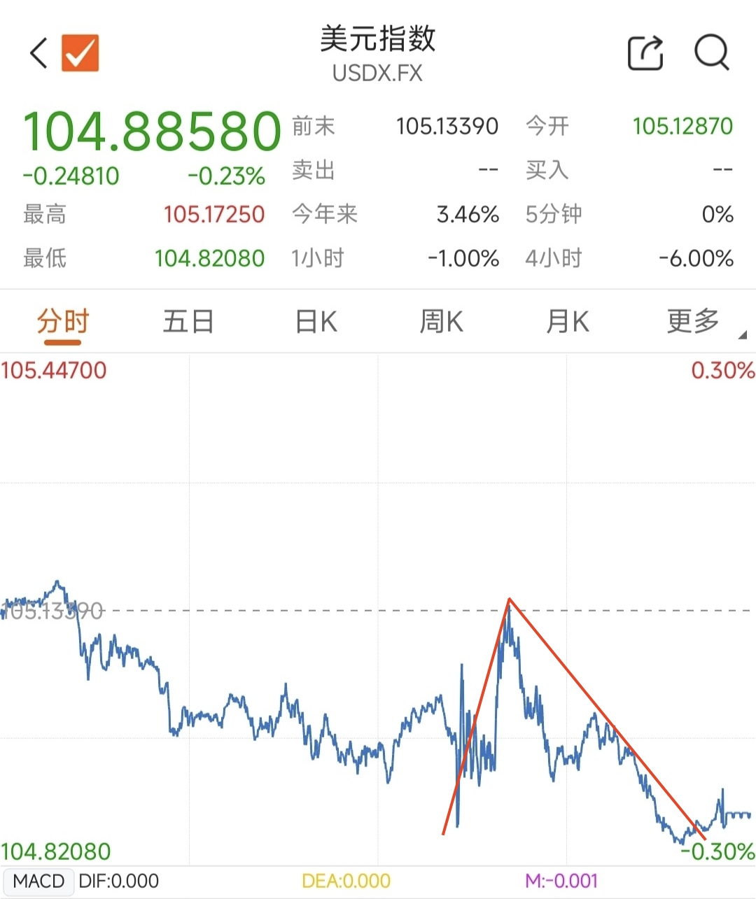“美国感染超公布数据” 美国感染率10%？-第2张图片