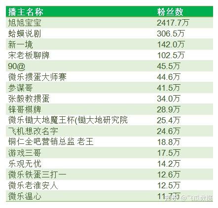 今日教程“微乐辅助神器开挂免费游戏特色”其实是有挂-第2张图片