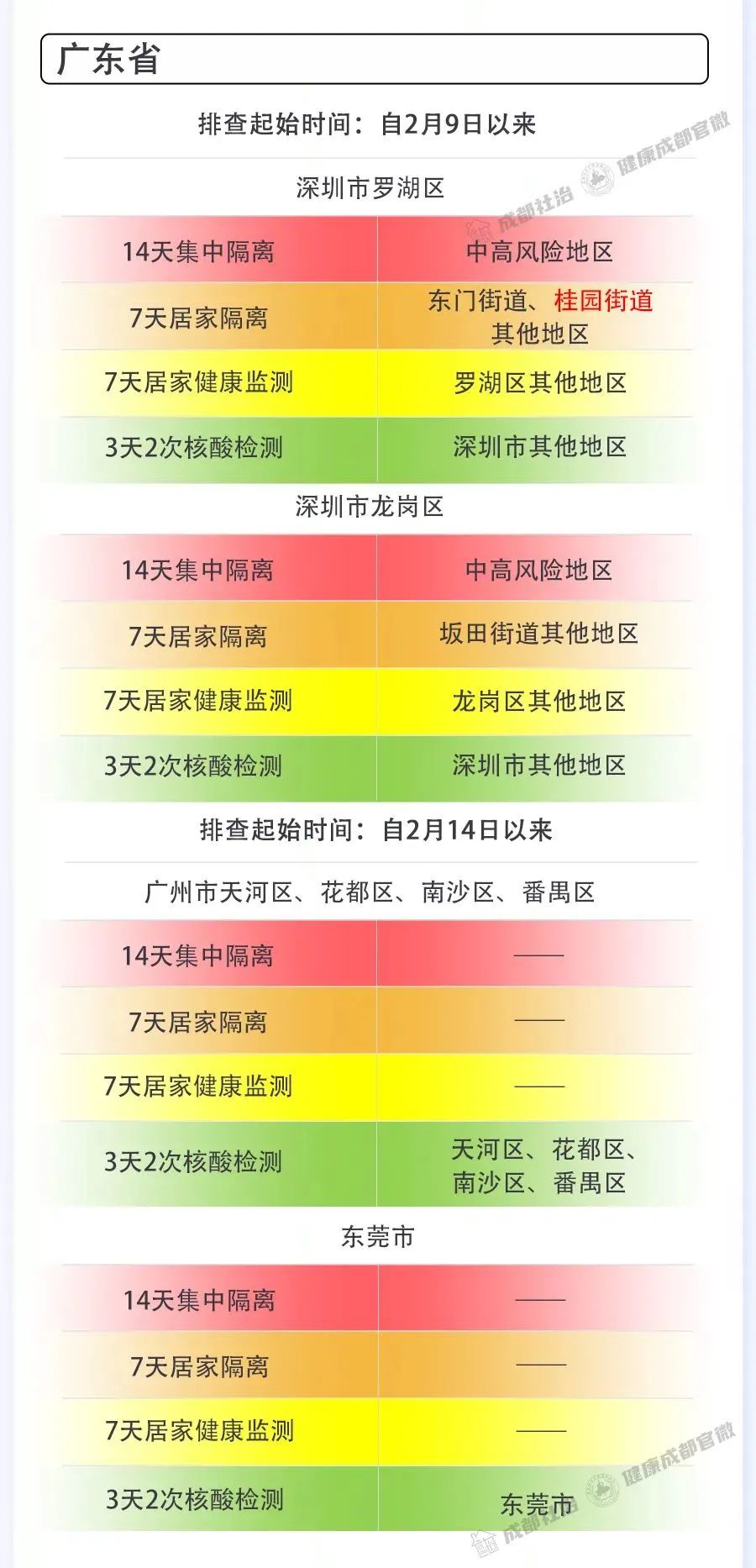 「邯郸市疫情最新情况」〃邯郸市新冠肺炎最新消息-第3张图片