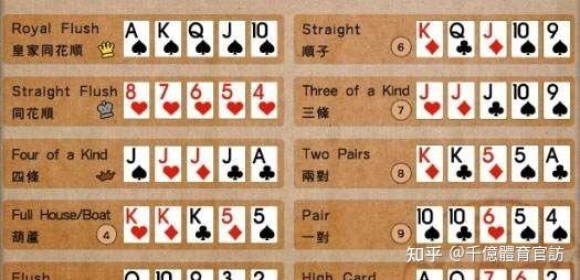 玩家攻略“德扑起手胜率表”详细分享装挂步骤-第3张图片