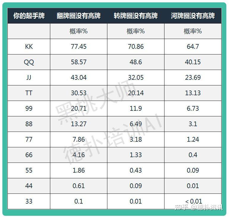 玩家攻略“德扑起手胜率表”详细分享装挂步骤-第1张图片