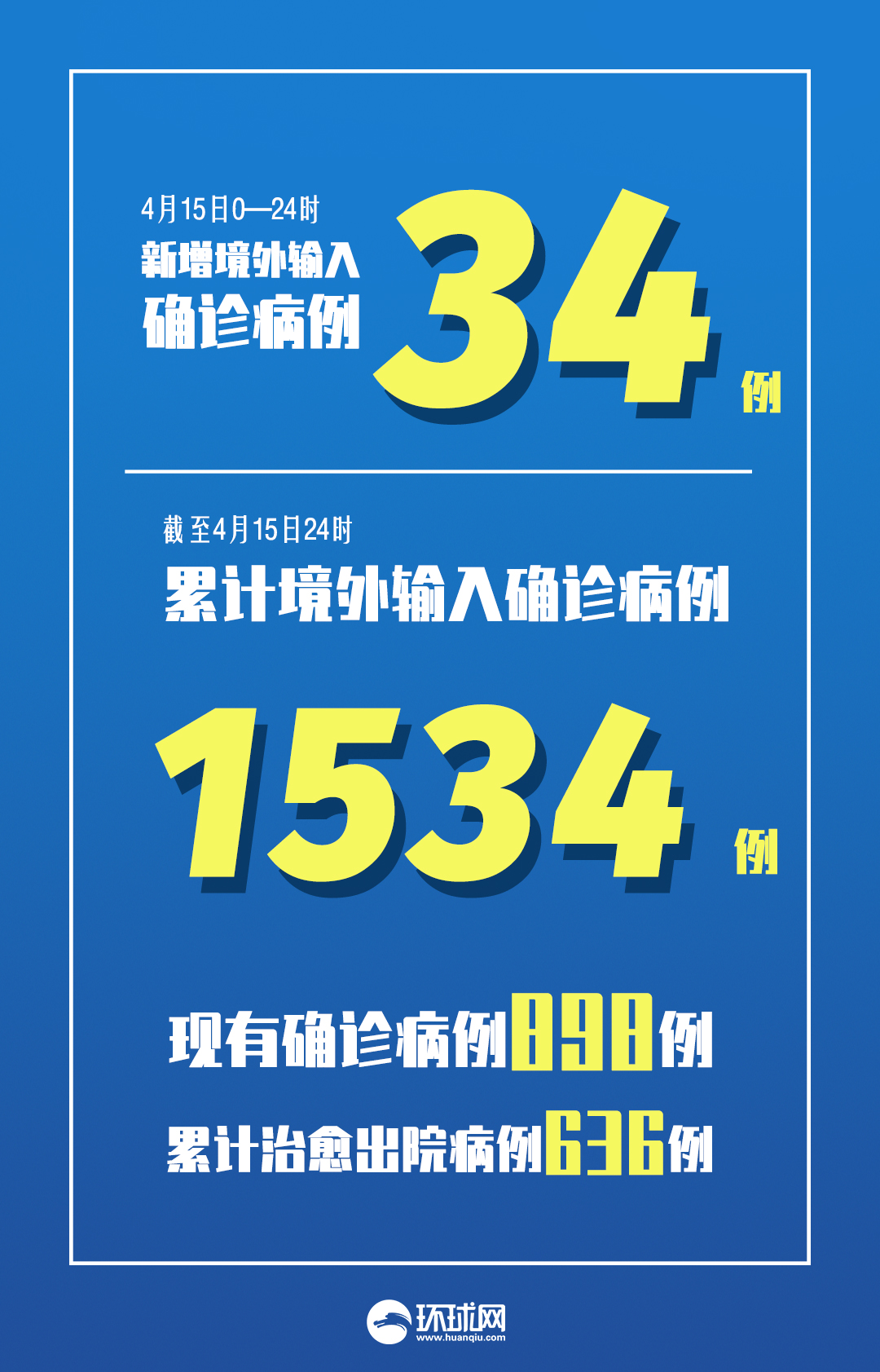 “31省区市新增确诊病例62例” 31省区市新增确诊1？-第2张图片