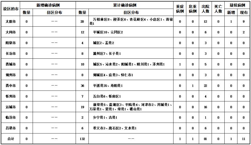 西藏发现22例新冠阳性感染者,西藏确诊新型冠状病毒