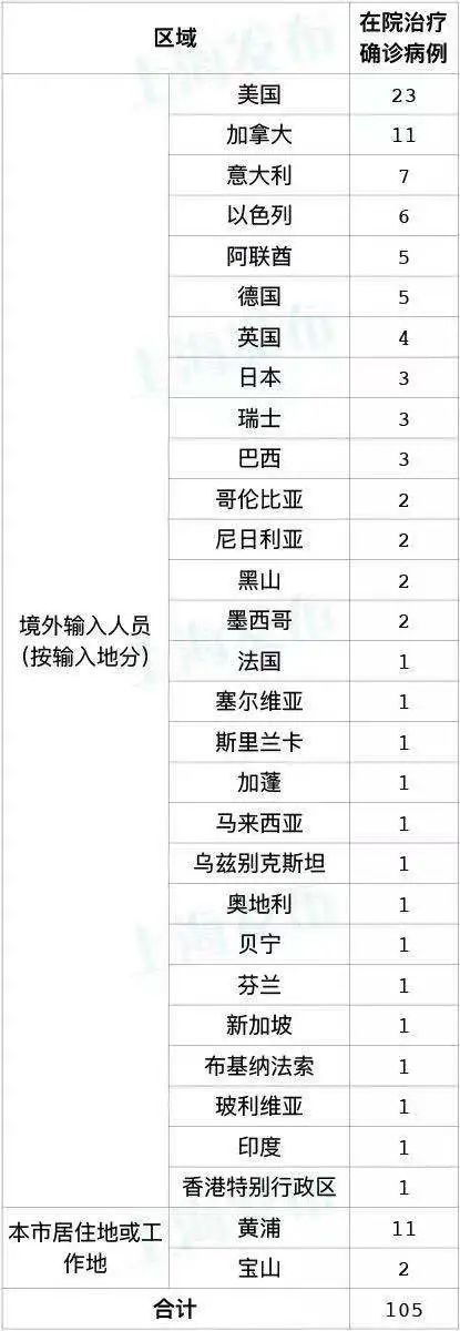 昭通疫情最新情况︰(昭通疫情最新消息名单)-第2张图片