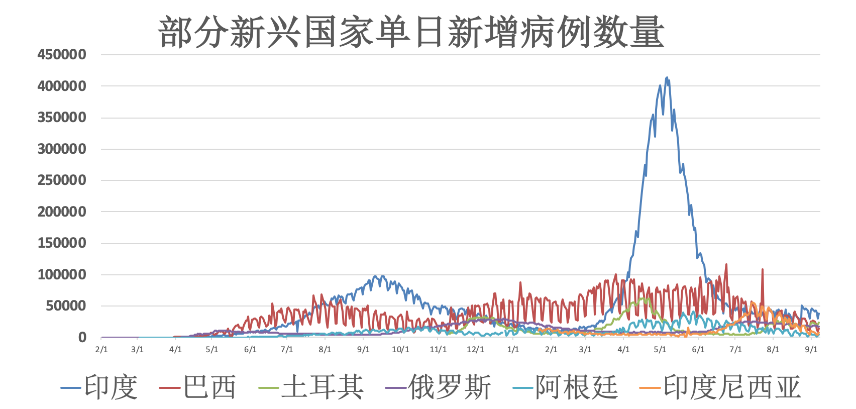 北京5地升为中风险.北京调整为中风险