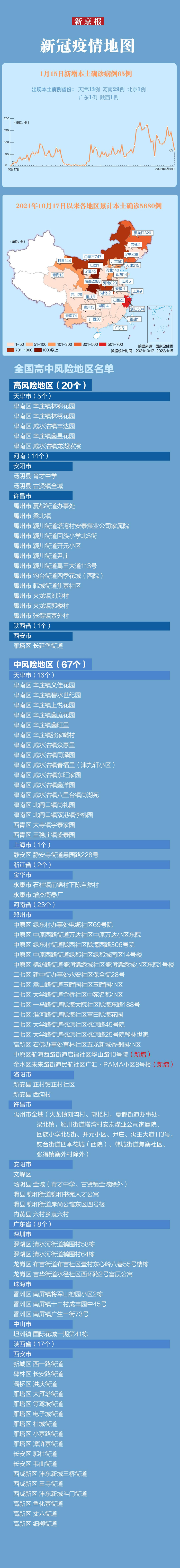 「河南省新冠疫情」〃河南省新冠疫情最新消息-第2张图片