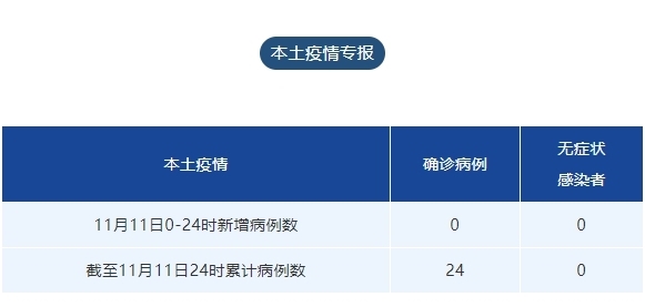 四川新增本土确诊19例︰(四川新增1例疑似本土)-第2张图片