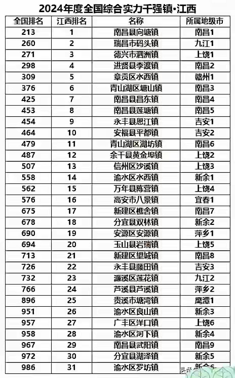 “31省区市新增本土确诊55例	” 31省区市新增53例本土确诊？-第1张图片
