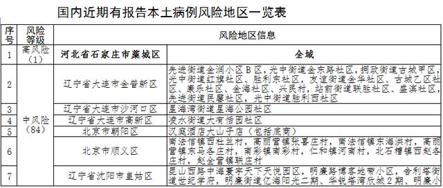 “保定市是疫情高风险地区吗	” 保定市是疫情高风险地区吗现在？-第1张图片