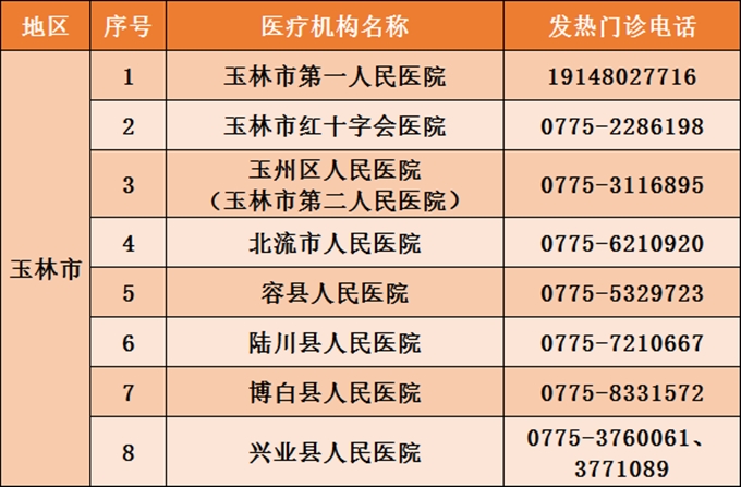 天津中高风险地区〃天津中高风险地区名单最新-第1张图片