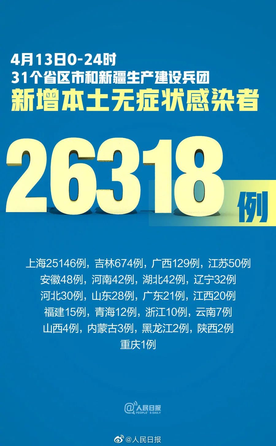 31省新增境外20例-31省区市新增境外12例-第2张图片