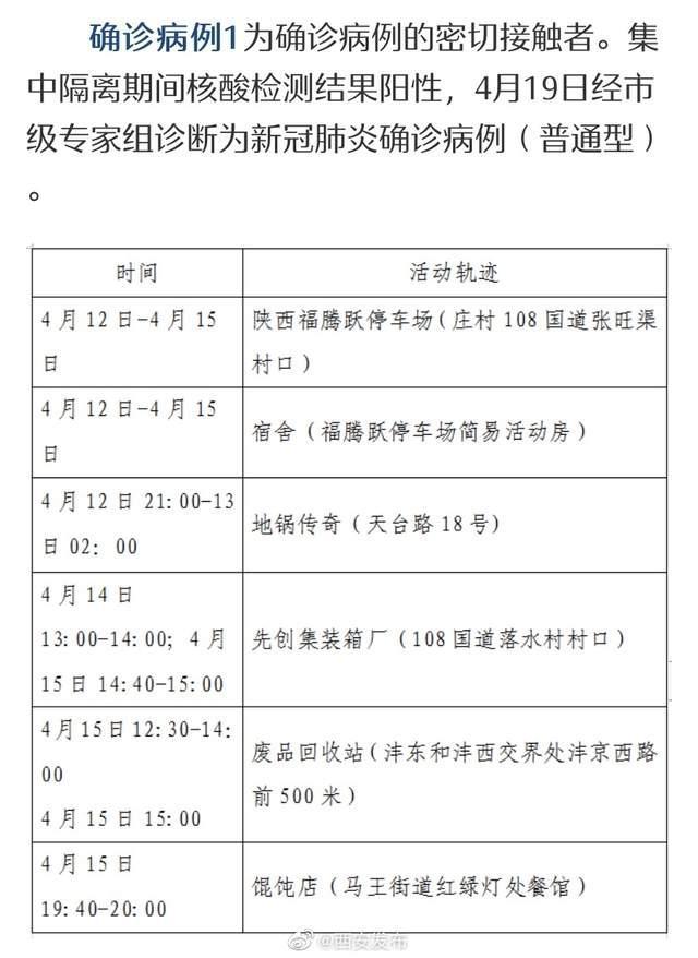 【北京丰台公布4例确诊轨迹/北京丰台确诊2例】-第2张图片