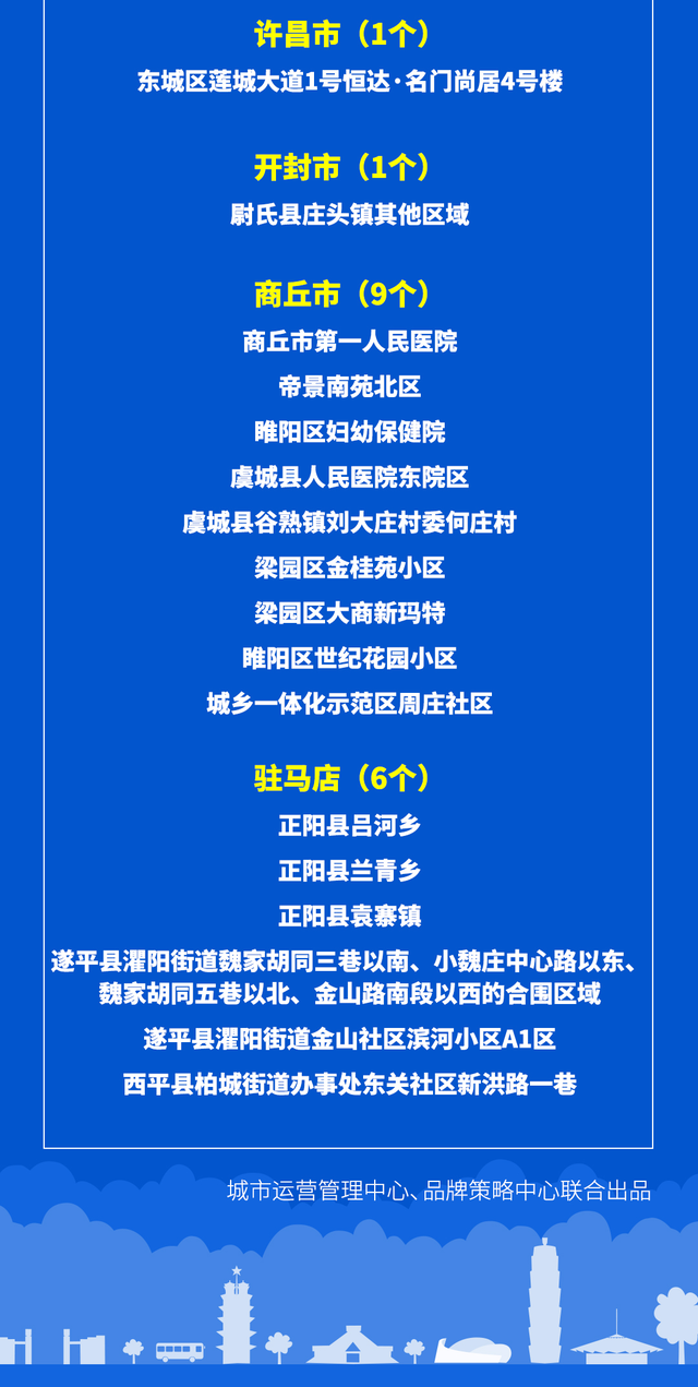 “上海新增1地为高风险地区” 上海新冠疫情高风险地区名单？-第1张图片