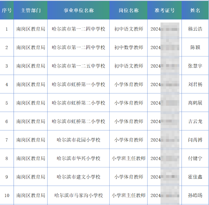 【黑龙江新增本土确诊10例/黑龙江新增本土确诊10例是哪里的】