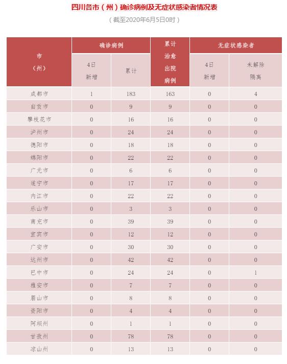 【深圳新增疫情最新消息今天/深圳新增新型冠状病毒最新消息】-第1张图片