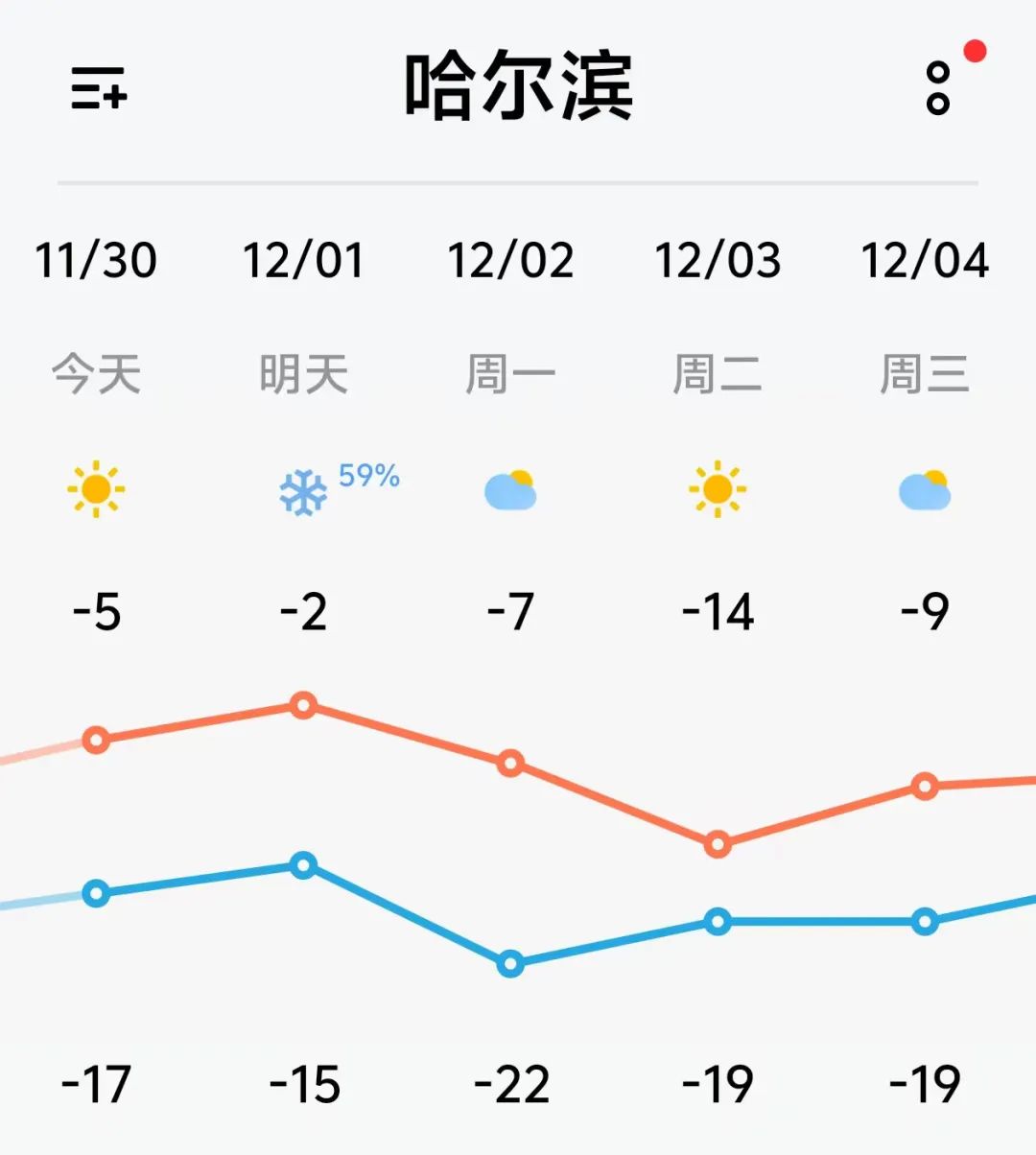 黑龙江疫情最新情况最新消息-黑龙江疫情最新今天的消息-第2张图片