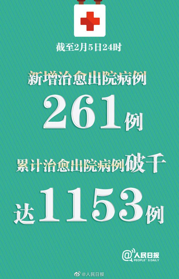 “上海新增8例本土确诊	” 上海新增本地确诊病例31例？-第1张图片