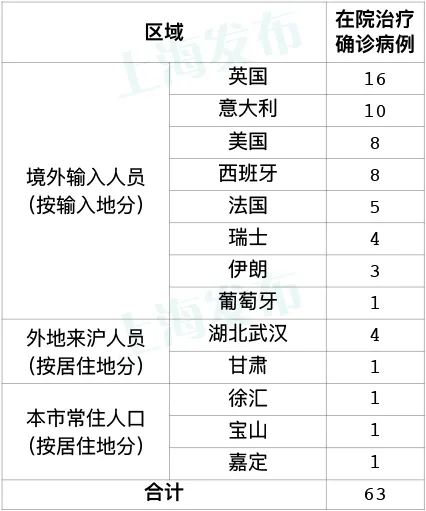【深圳昨日新增21例本土病例/深圳昨日新增21例本土病例多少】-第2张图片
