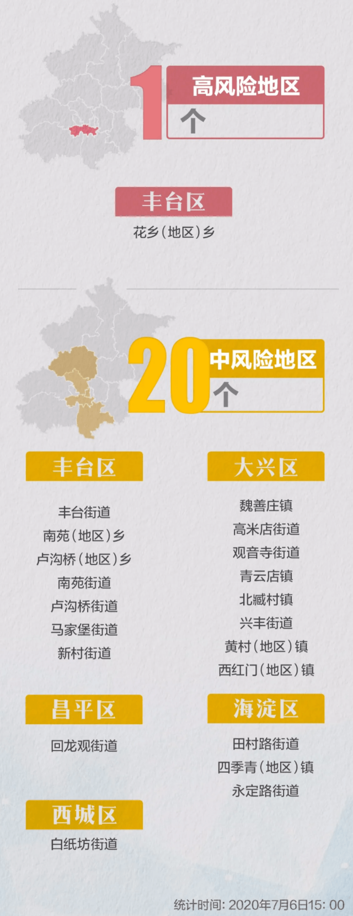 「北京:严控高风险人员离京」〃北京严格国内中高风险地区人员进京管控-第3张图片