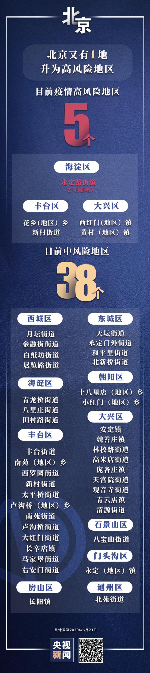 西安新增4个中风险,西安疫情中高风险地区有哪些-第2张图片