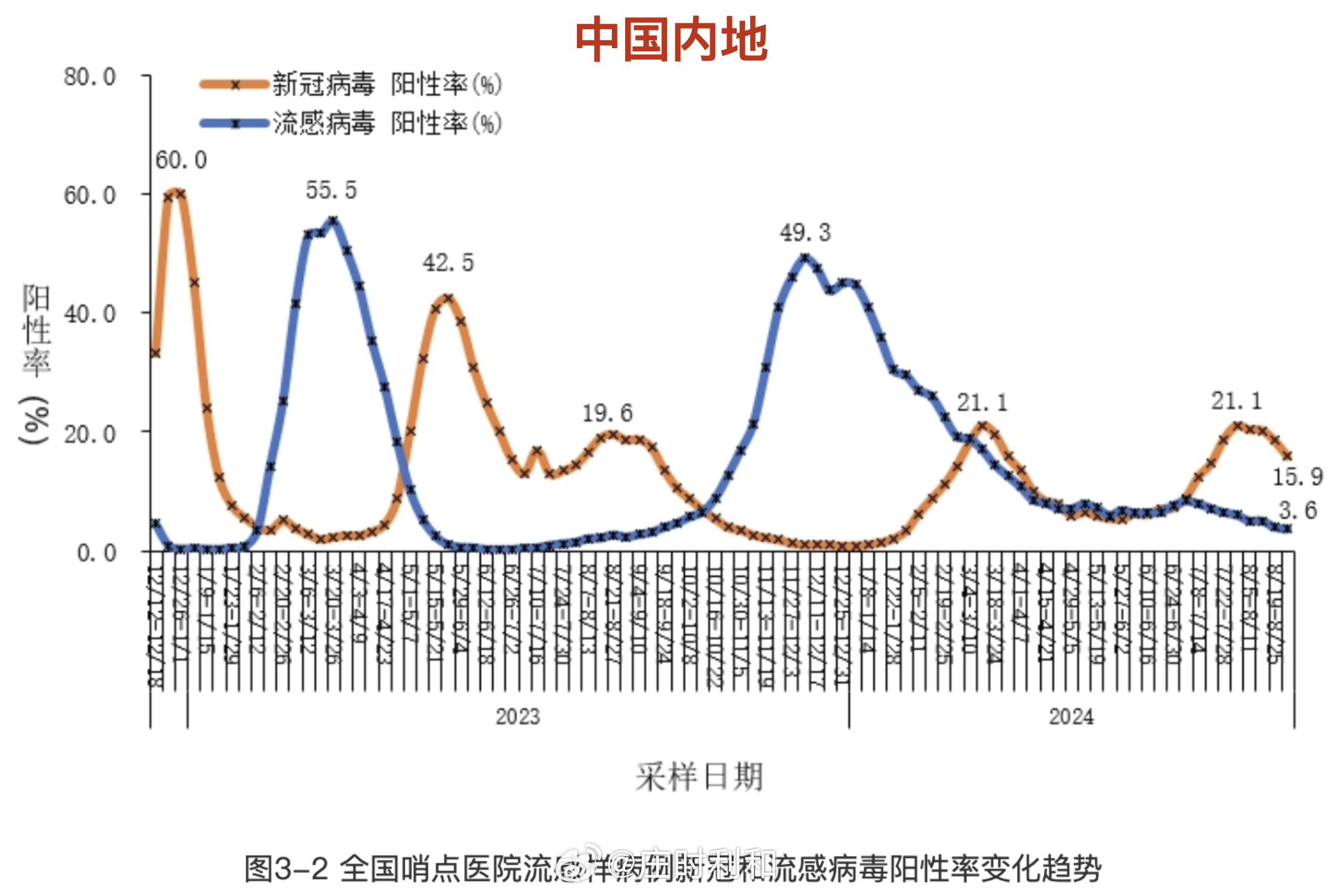 上海回应为何本土病例数明显增加-上海为什么会出现本土病例