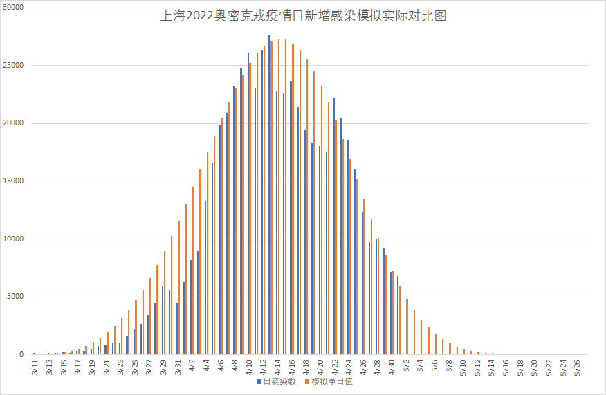 上海疫情总共多少例〃上海疫情总共多少例新冠