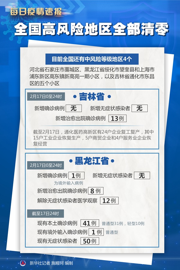 中风险地区︰(中风险地区去低风险地区需要隔离吗)-第1张图片