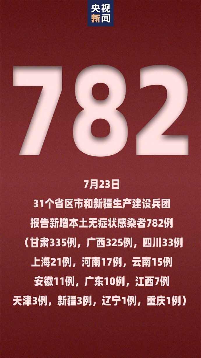 【31省区市昨日新增3例本土确诊/昨日31省新增本土确诊55】-第1张图片