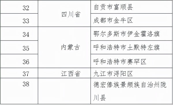 新一轮疫情波及17省34市,新一轮疫情波及12省-第1张图片
