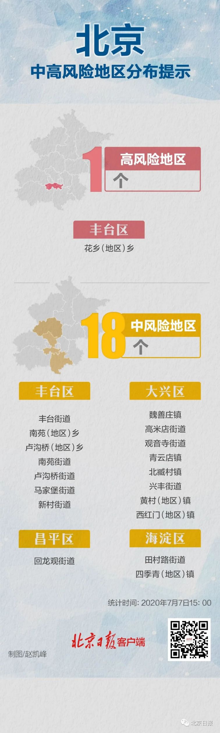 北京疫情风险等级,北京疫情风险级别-第1张图片