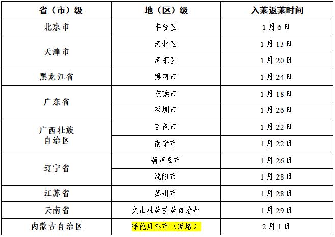 北京新增1中风险地区.疫情最新消息!北京已有39个中风险地区-第1张图片