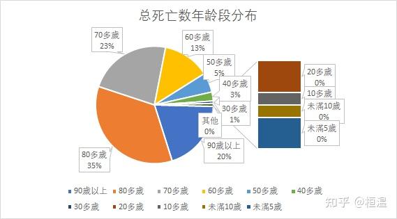 “31省新增16例确诊本土13例	” 31省新增确诊14例本土9例？-第2张图片