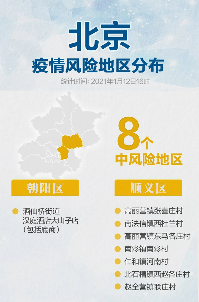 “北京疫情确诊病例	” 北京疫情确诊病例分布？-第3张图片