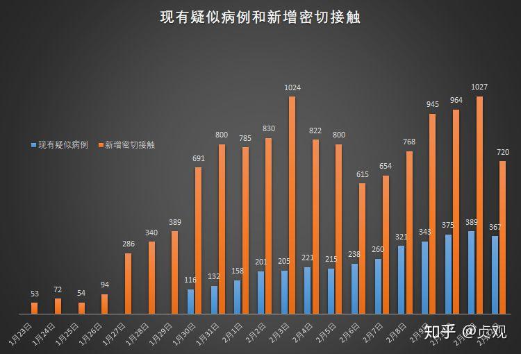 陕西新增86例本土确诊累计确诊235例〃陕西新增本土确诊病例活动轨迹-第1张图片