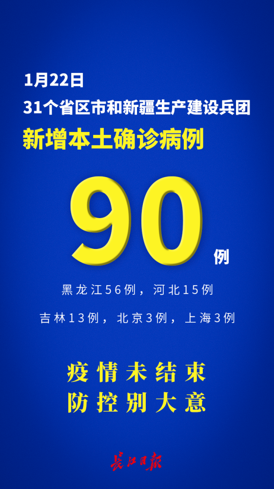 河北省新增23例确诊︰(河北省新增确诊24例 其中本土8例)-第1张图片