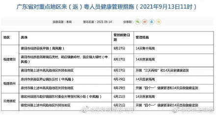 广州本轮累计报告63例感染者〃广州全市累计报告119例境内感染者-第1张图片