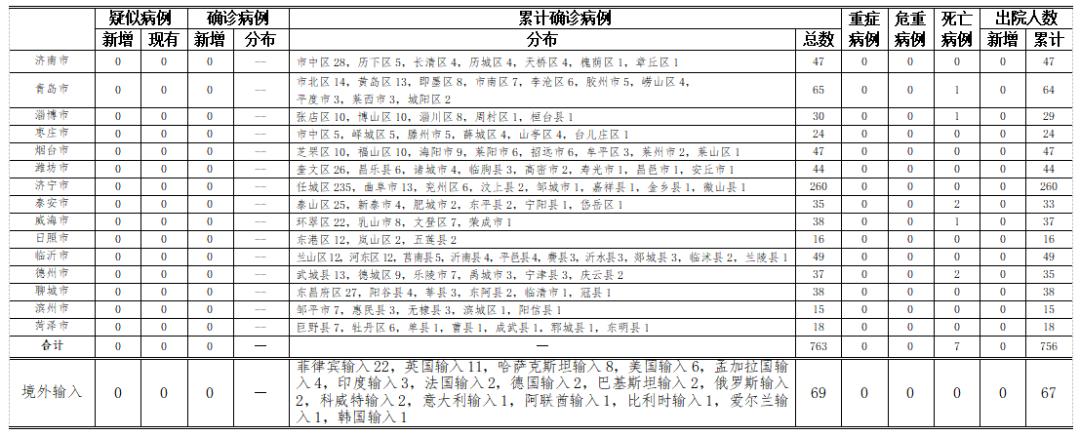 【哈尔滨今天最新疫情/哈尔滨今天最新疫情通报】