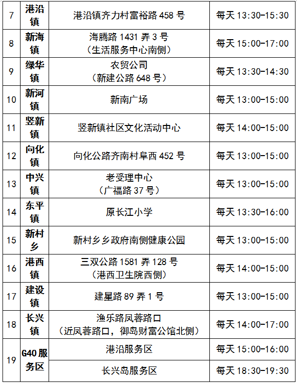 「北京核酸点突然关闭」〃北京核酸检测开放时间