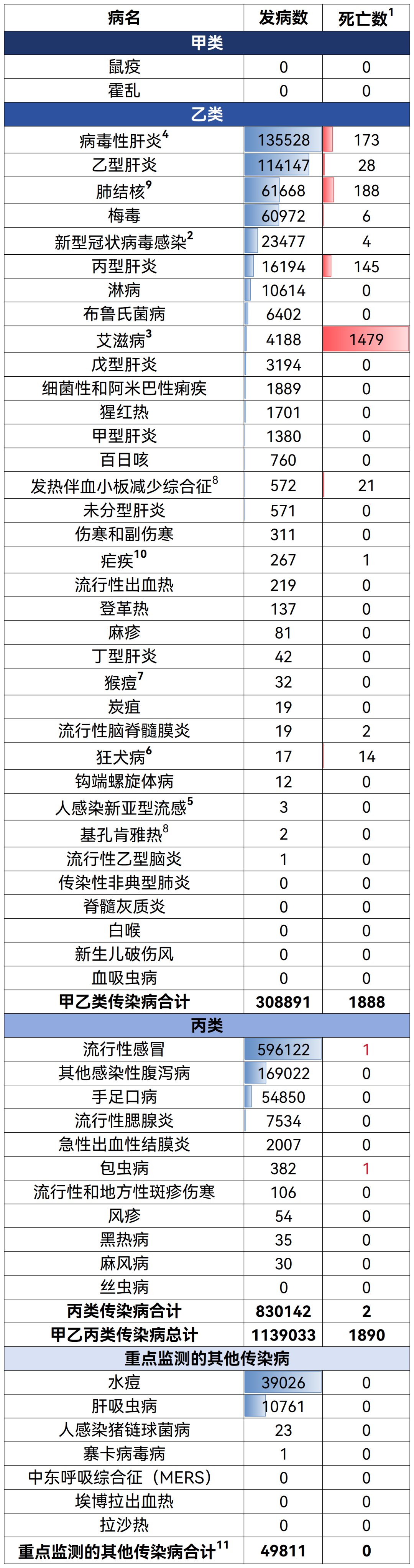 全球疫情最新确诊统计.全球疫情最新确诊统计表-第1张图片