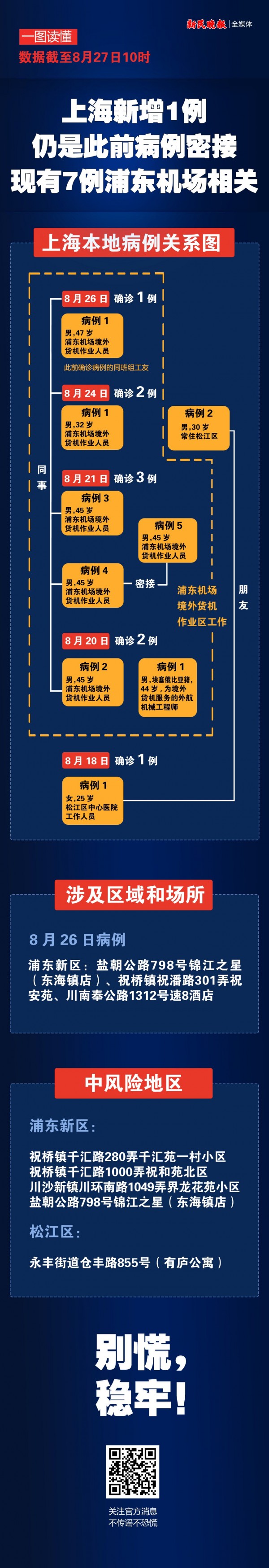 【上海疫情最新消息今天新增多少例/上海疫情最新情况今天新增几例】-第1张图片