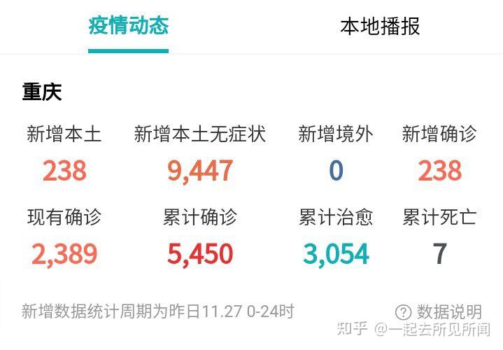 「大连疫情最新消息今天新增」〃大连疫情最新消息昨日新增-第1张图片