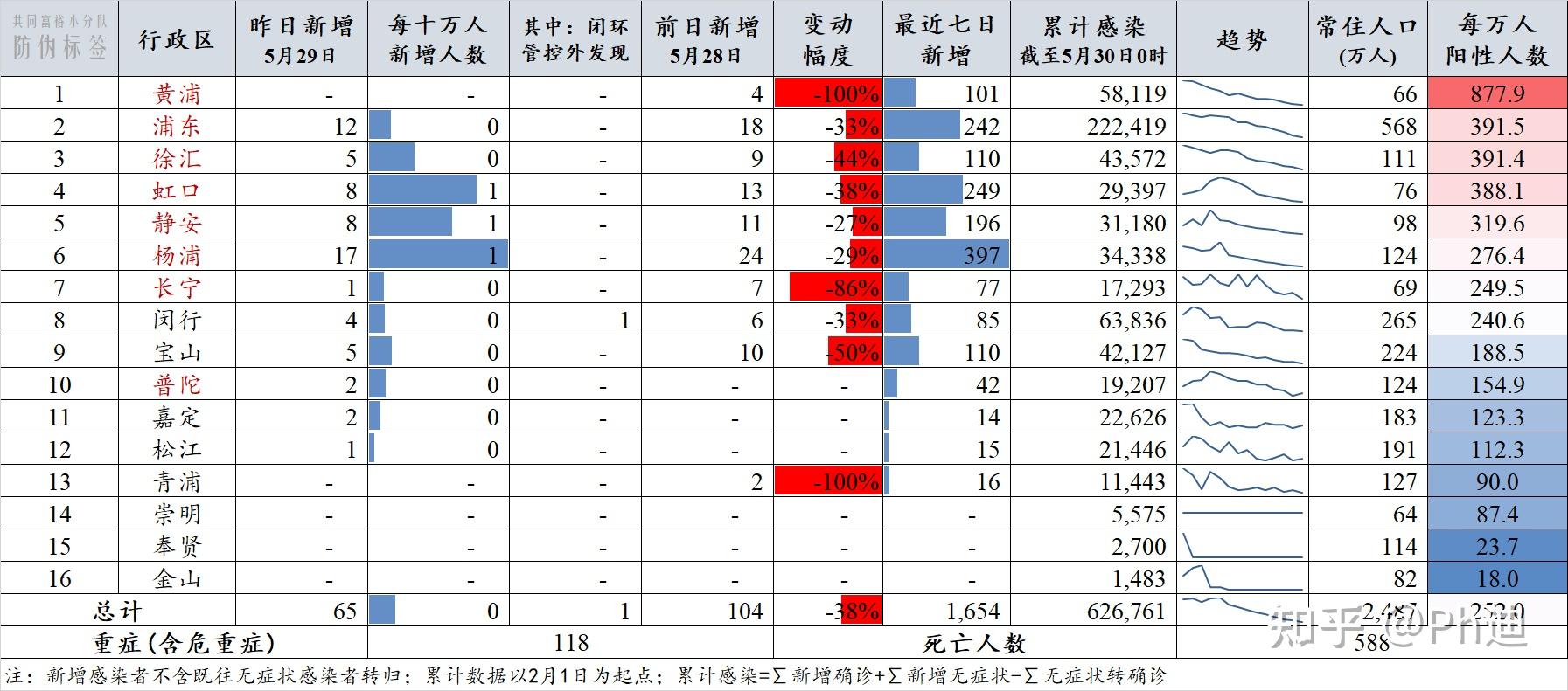 上海昨日新增本土45例-上海昨日新增确诊病例-第1张图片