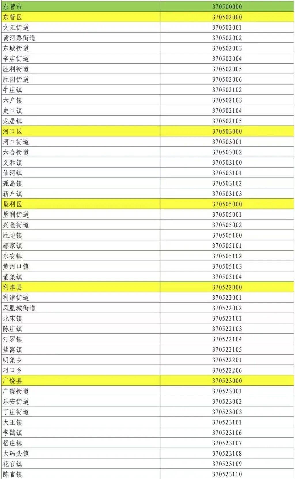 「31省区市新增7例」〃31个省新增7例-第1张图片