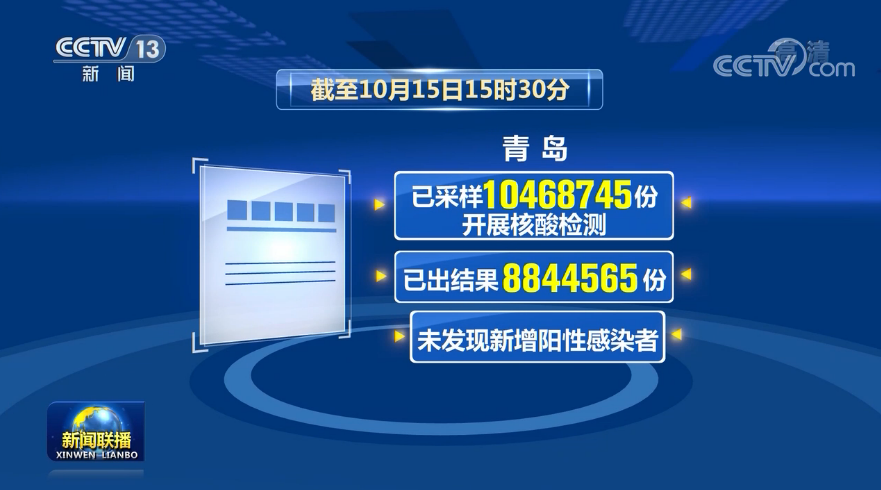 【山东青岛疫情最新今天/山东青岛疫情最新消息今天又增加9人】-第2张图片