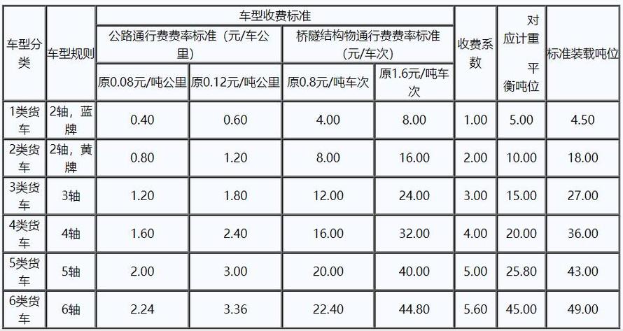 端午节高速公路正常收费.为什么端午节高速公路正常收费-第2张图片