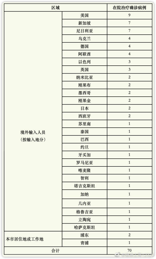 深圳昨日新增18例确诊病例︰(深圳昨日新增18例确诊病例行动轨迹)