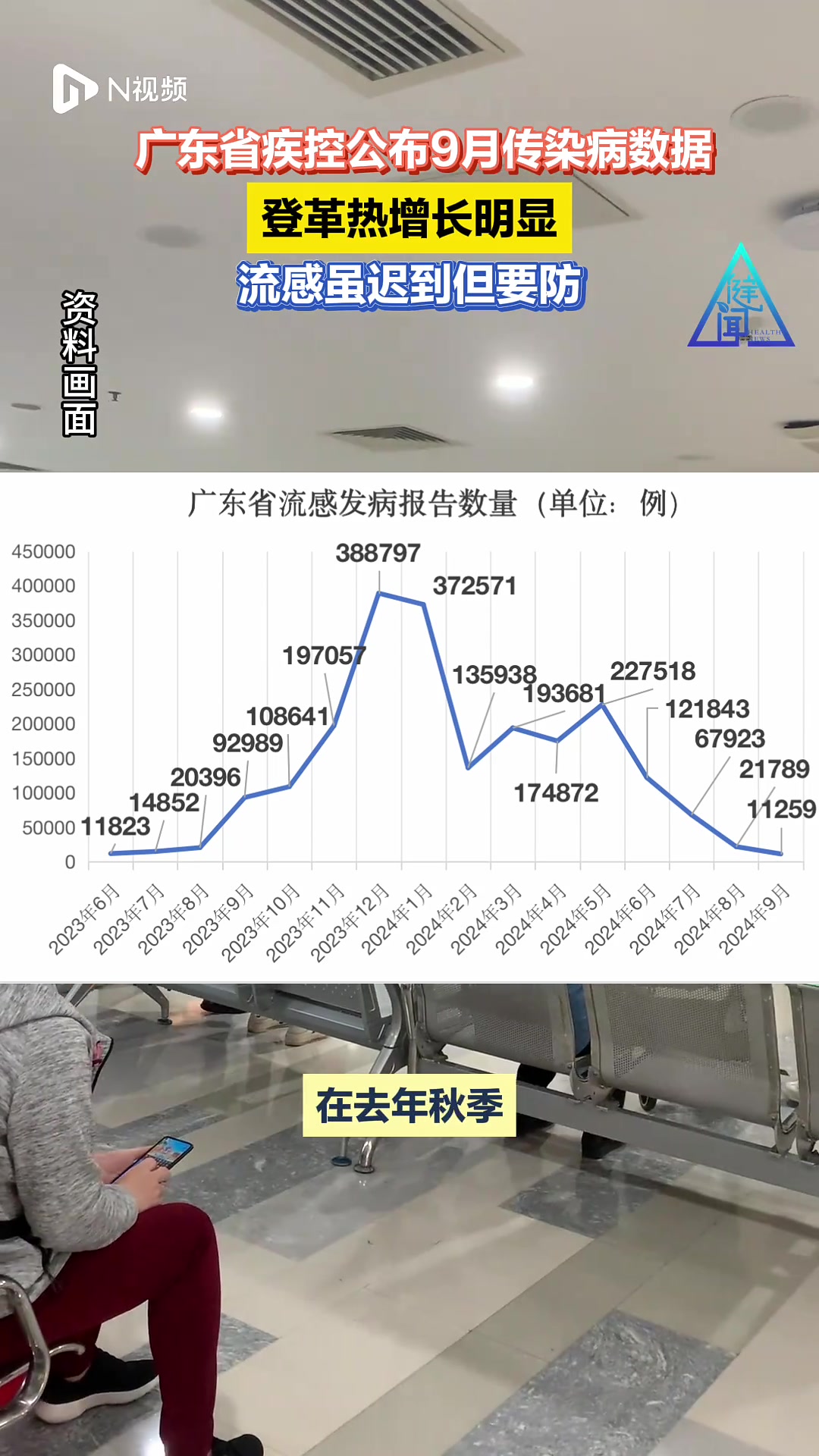 最新疫情新消息数据︰(最新疫情新消息数据统计)